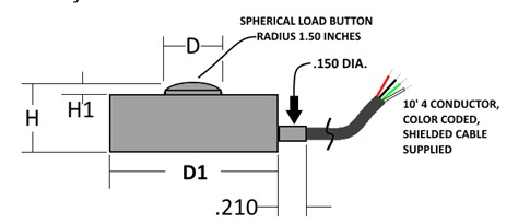 vlpa load cell diagram